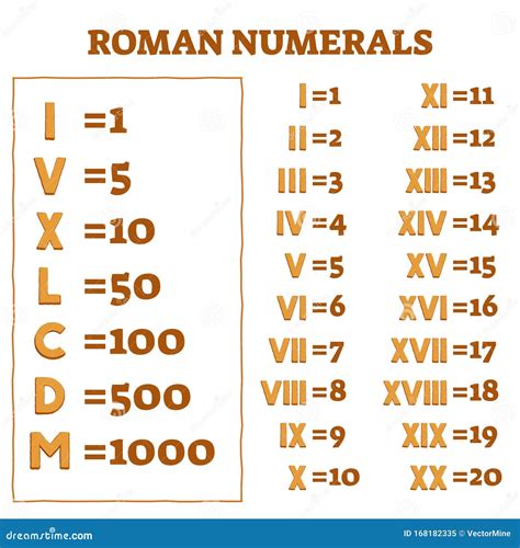 roman numerals chart letters.